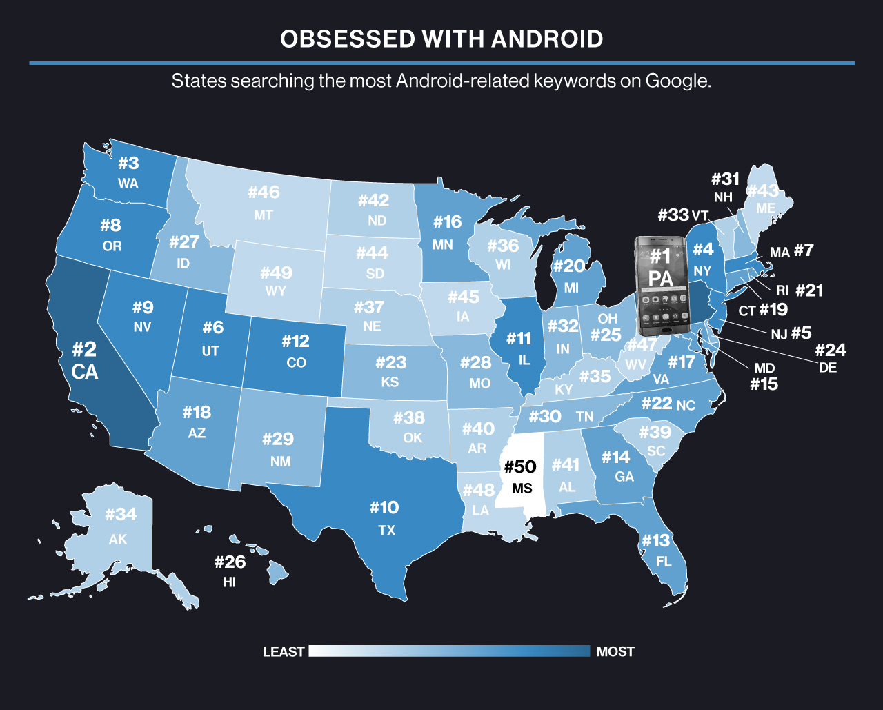 Smartphone Nation: Obsessed with Android