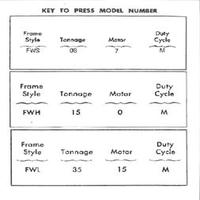 Key to Denison Press Model Number.pdf